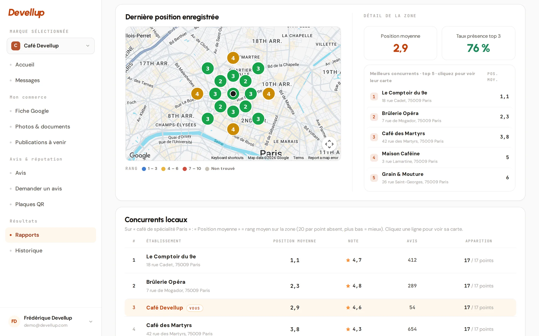 Écran Devellup : la carte de position locale sur Google Maps, rang par point autour de l'établissement, et les meilleurs concurrents